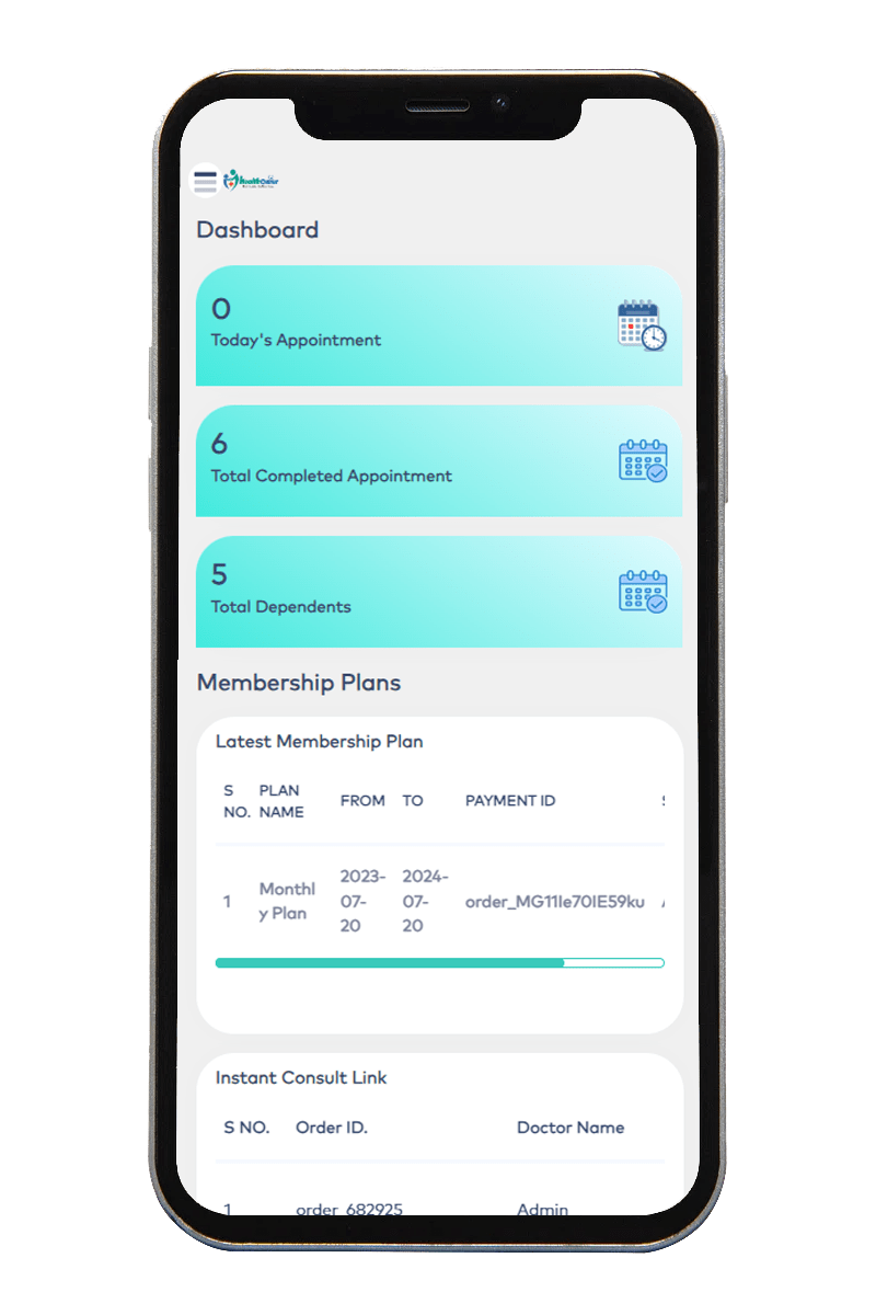 patient panel